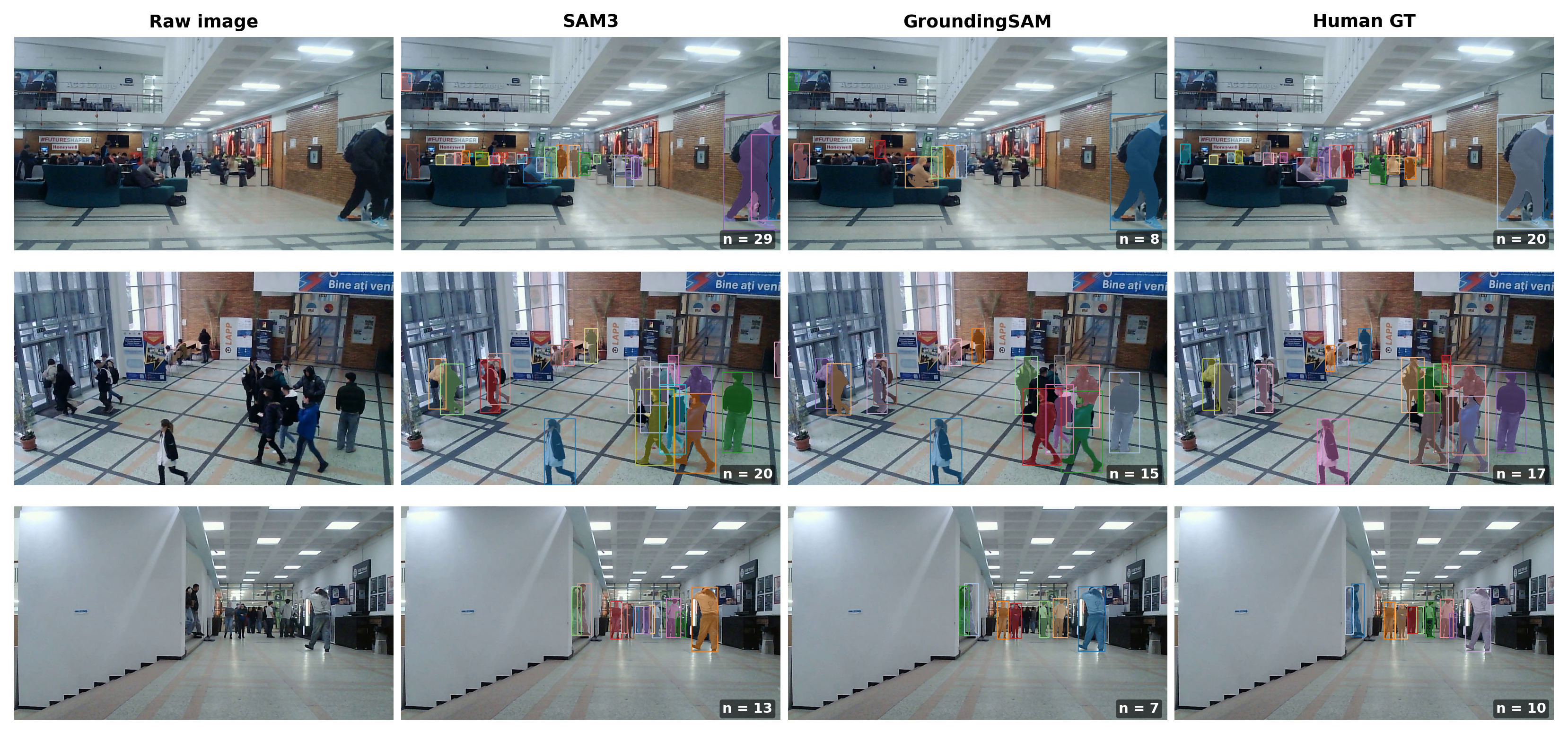 Qualitative comparison of SAM3, GroundingSAM, and human GT