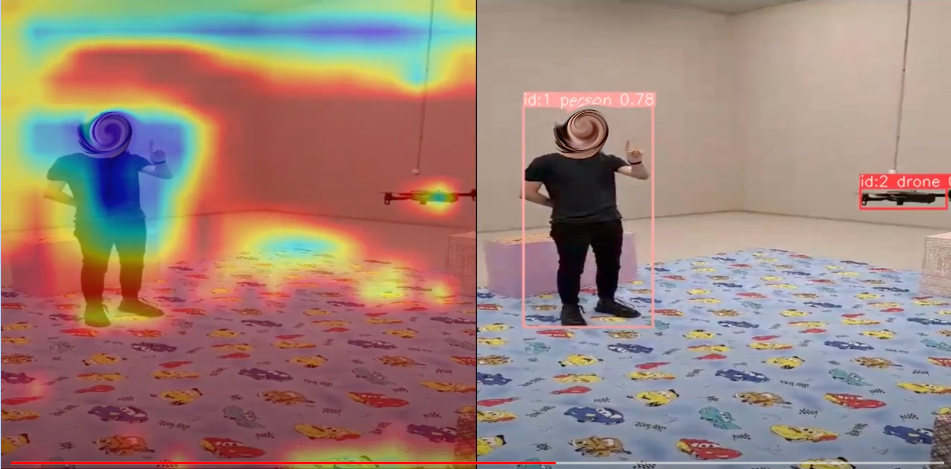 GradCAM Human-biased Attention